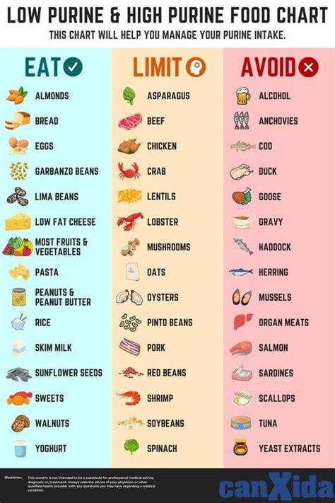 Printable Gout Diet