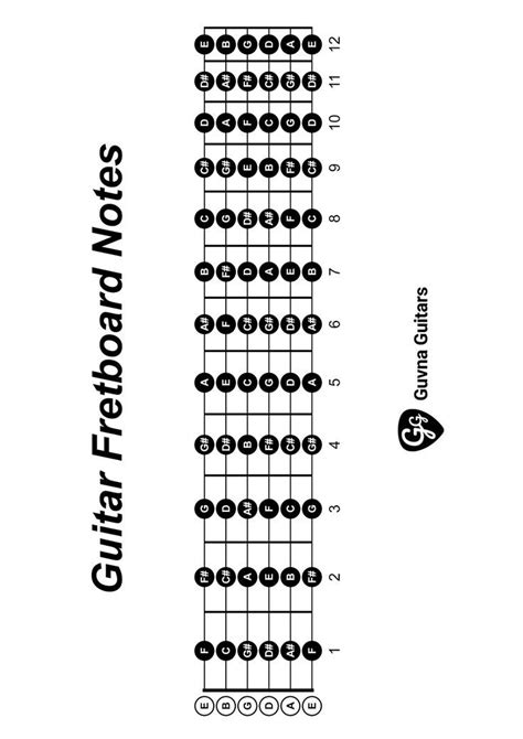 Printable Guitar Fretboard Notes