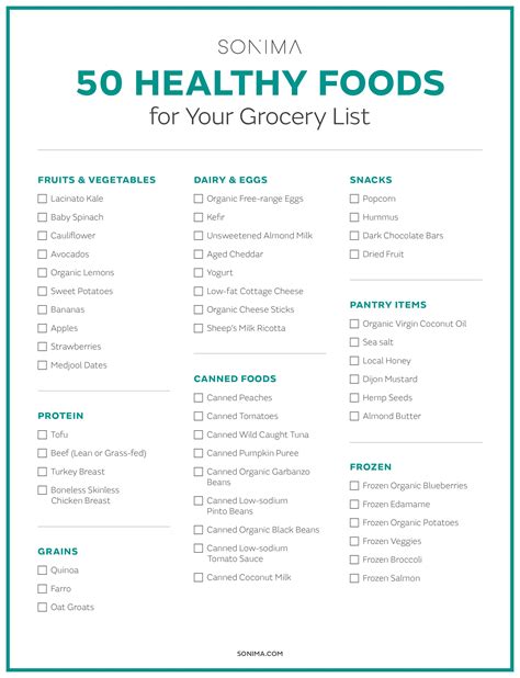 Printable Healthy Grocery Shopping List