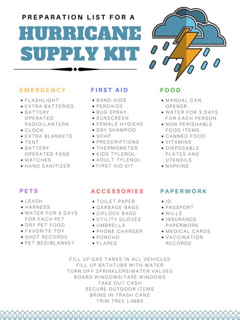 Printable Hurricane Preparedness Checklist