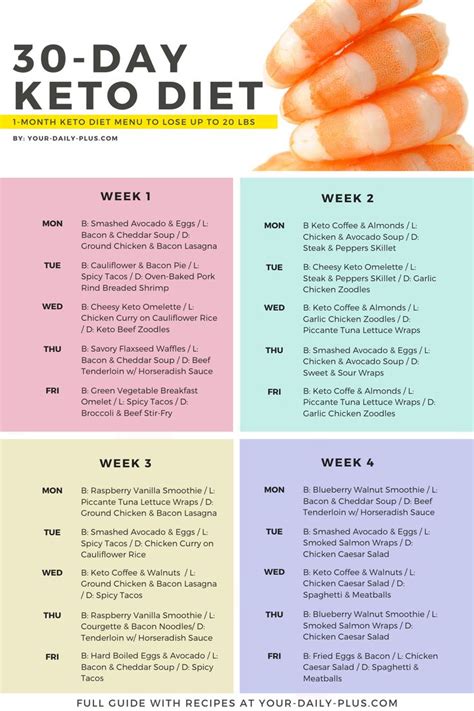 Printable Keto Meal Plan