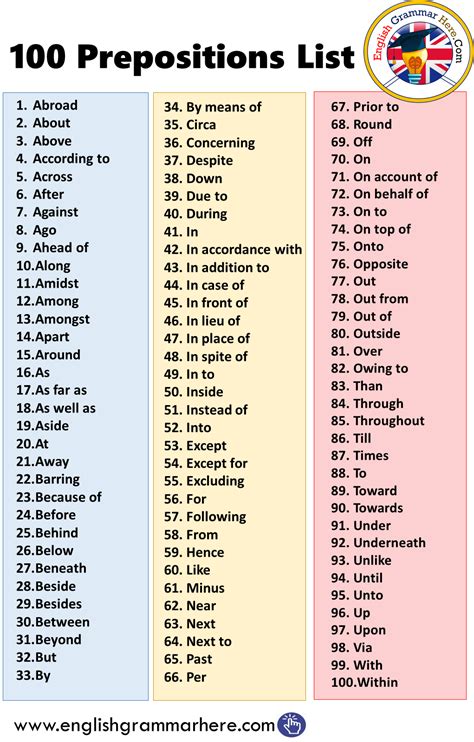 Printable List Of Prepositions