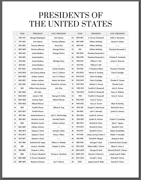 Printable List Of Us Presidents In Order