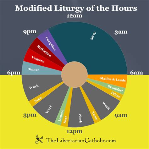 Printable Liturgy Of The Hours