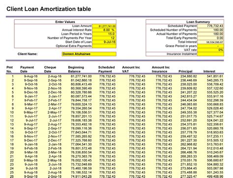 Printable Loan Amortization Schedule