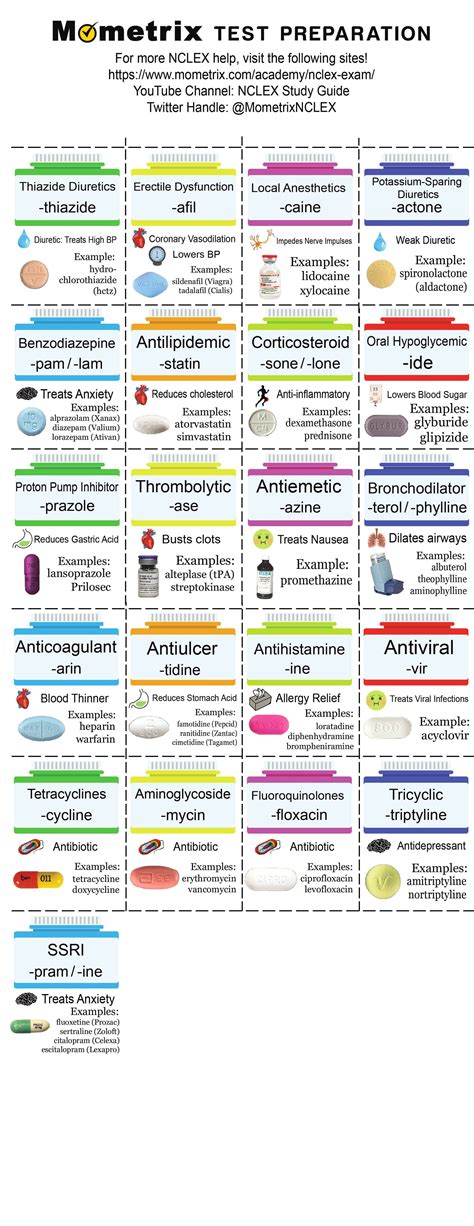 Printable Medication Cheat Sheet For Nurses