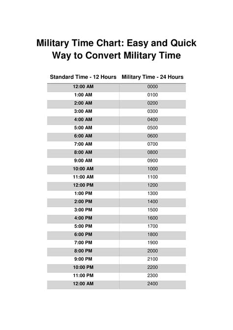 Printable Military Time Chart Minutes