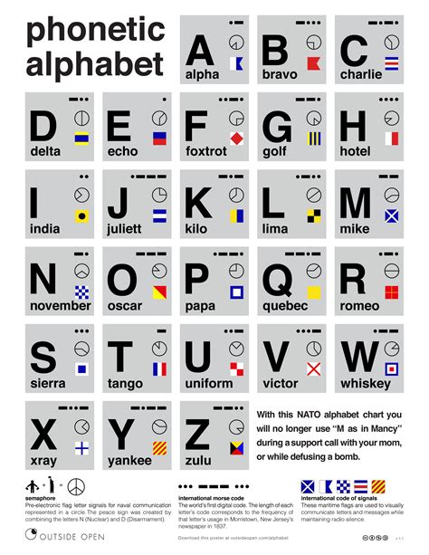 Printable Nato Alphabet