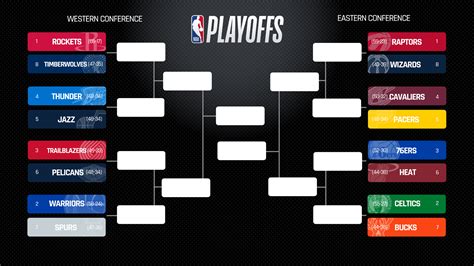 Printable Nba Playoffs Bracket