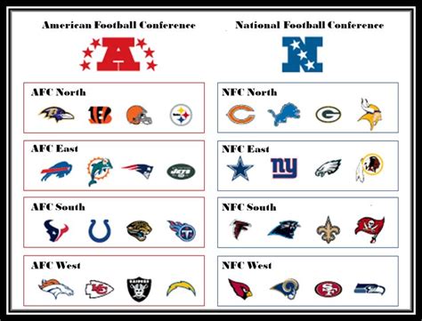 Printable Nfl Divisions Chart