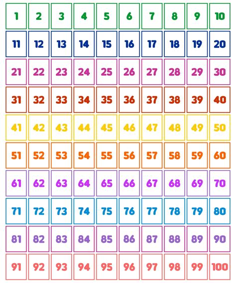 Printable Number Flashcards 1-100