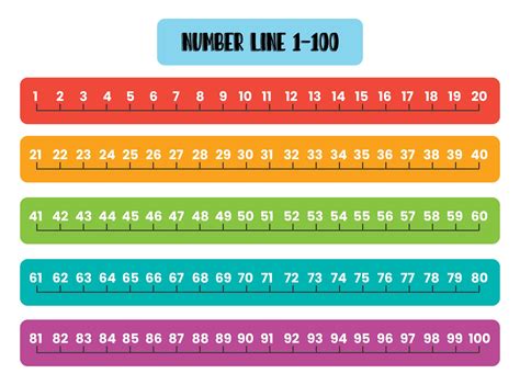 Printable Number Line 1 100