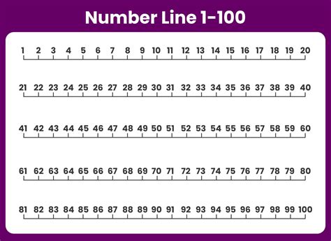 Printable Number Line 1 To 100