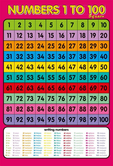 Printable Numbers 1 100 With Words