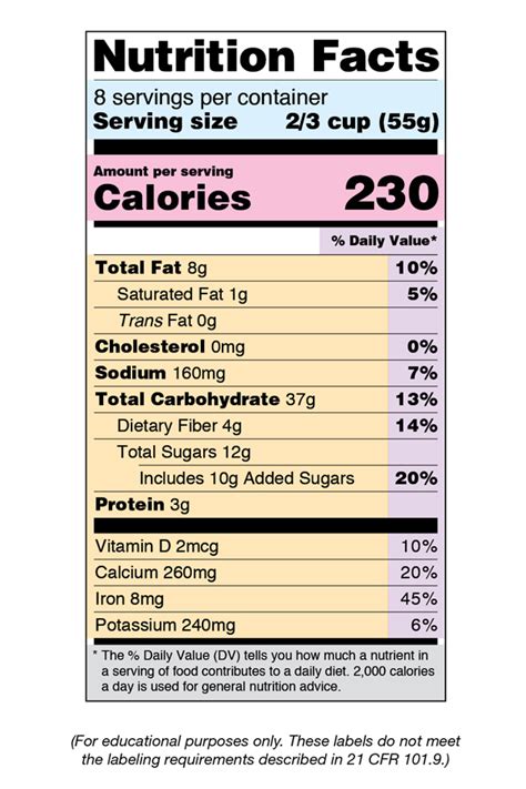 Printable Nutrition Labels