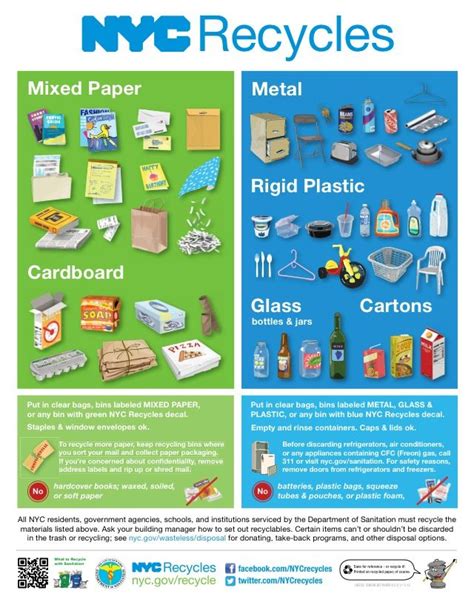 Printable Nyc Recycling Rules