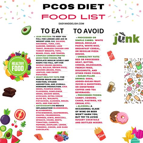 Printable Pcos Diet