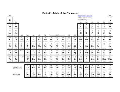 Printable Periodic Table With Molar Mass