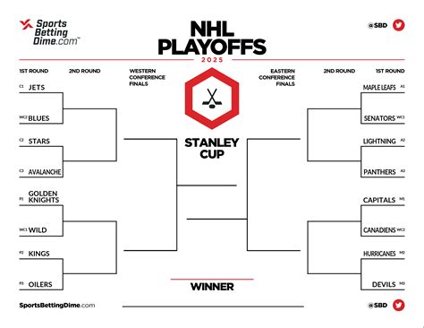 Printable Playoff Bracket Nhl