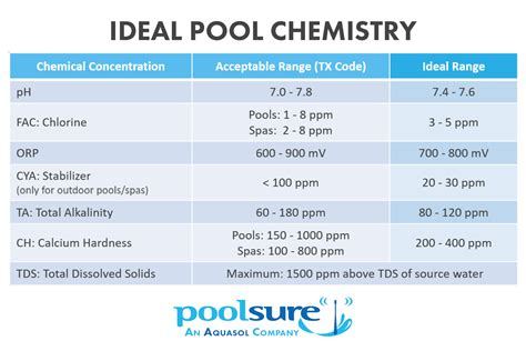 Printable Pool Chemical Chart