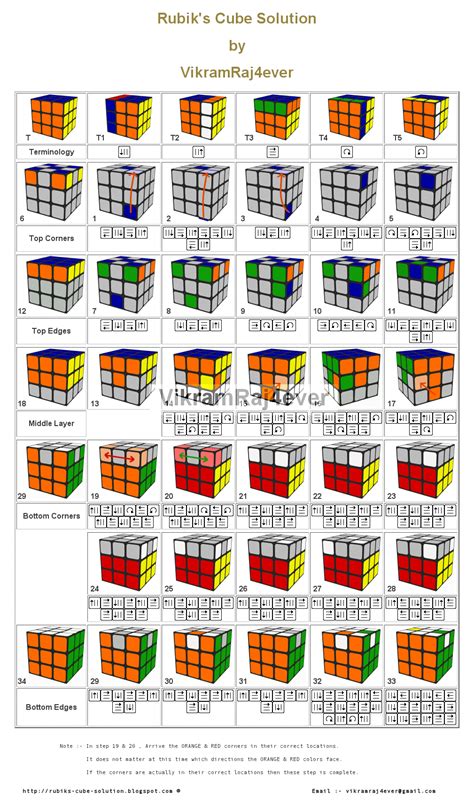 Printable Rubiks Cube Solution