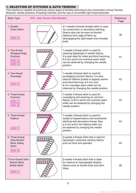 Printable Serger Tension Cheat Sheet