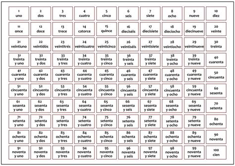 Printable Spanish Numbers 1 100