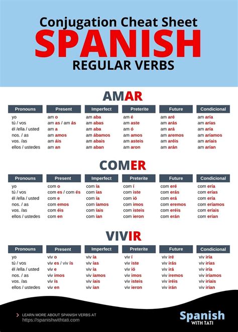 Printable Spanish Verb Conjugation Chart