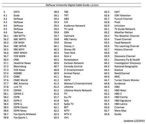 Printable Spectrum Basic Cable Channels List