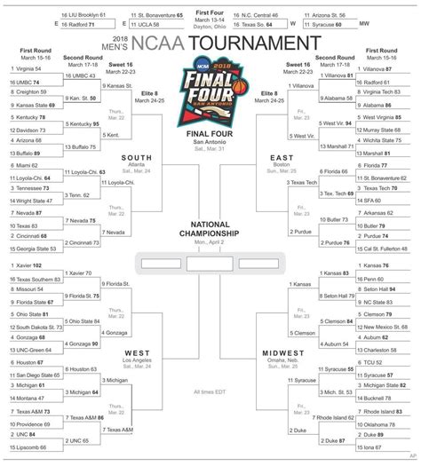 Printable Updated Ncaa Bracket