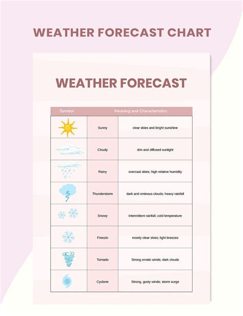 Printable Weather Forecast