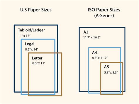 Printer Paper Sizes Chart