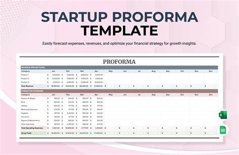 Pro Forma Template For Startup