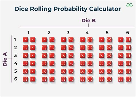 Probability Dice Chart