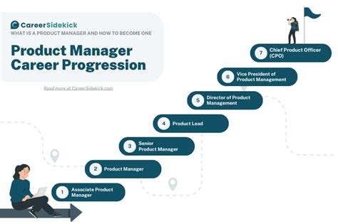 Product Manager Career Progression