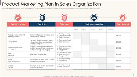 Product Marketing Plan Template