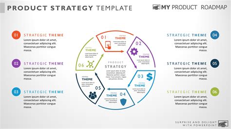 Product Marketing Strategy Template