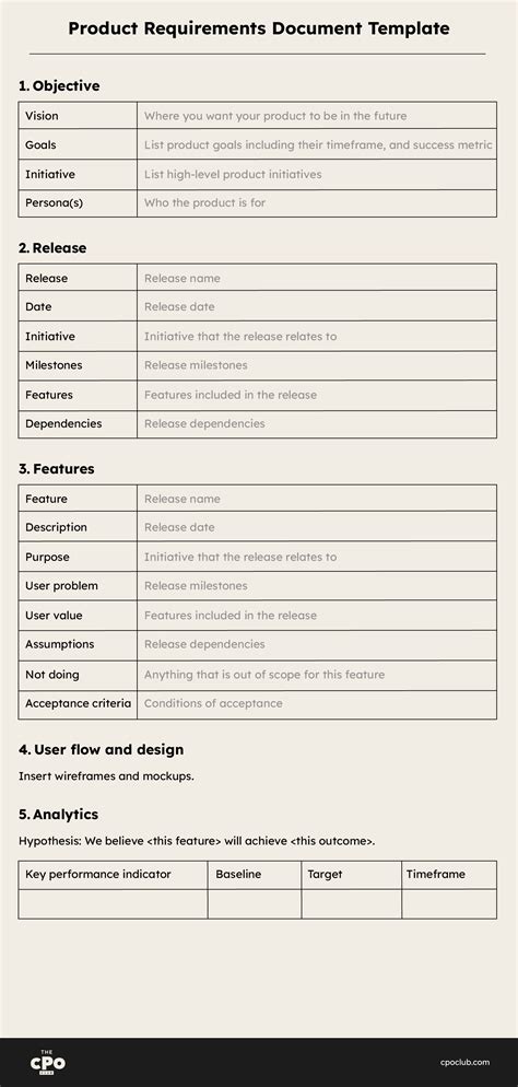 Product Requirements Document Template
