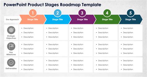 Product Roadmap Template Powerpoint