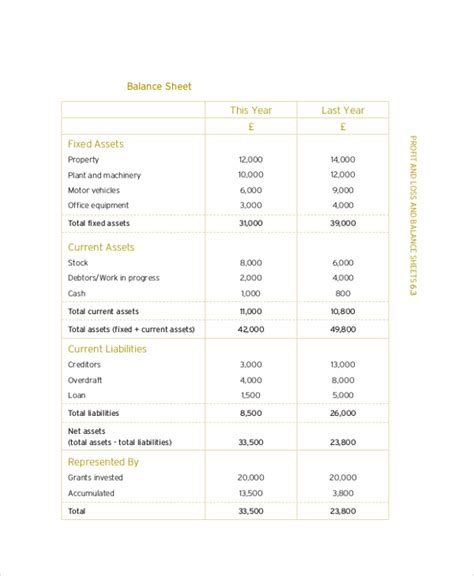 Profit And Loss Balance Sheet Template