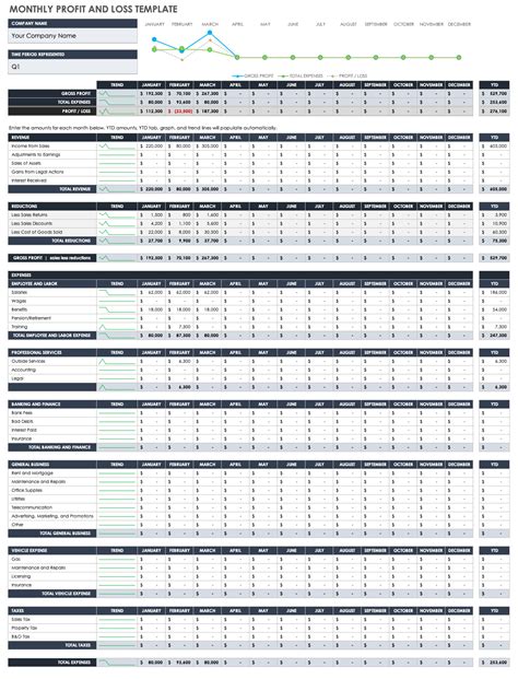 Profit And Loss Spreadsheet Template
