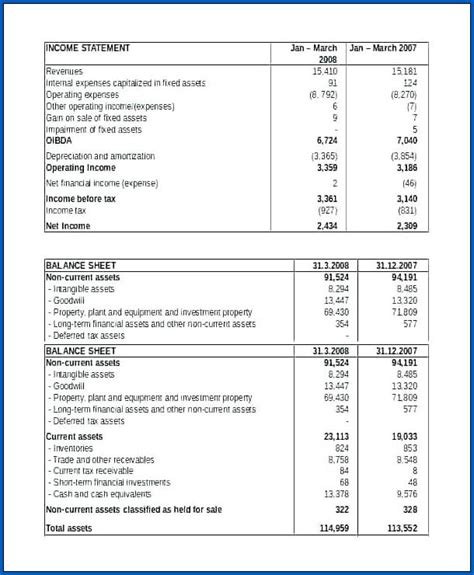Profit And Loss Statement And Balance Sheet Template