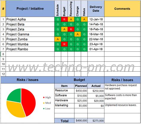 Program Status Report Template