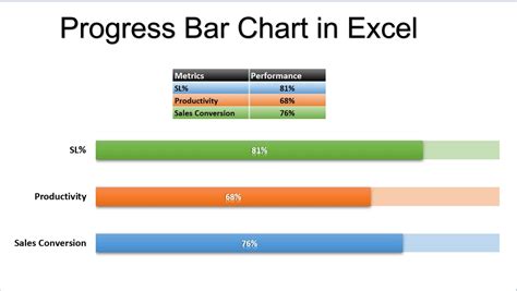 Progress Bar Excel Chart