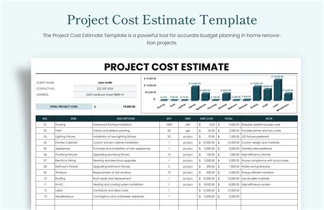 Project Cost Calculation Template