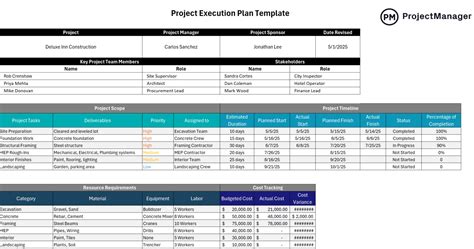 Project Execution Plan Template