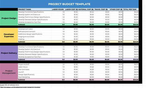 Project Management Excel Spreadsheet Templates