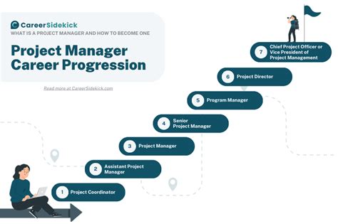 Project Manager Career