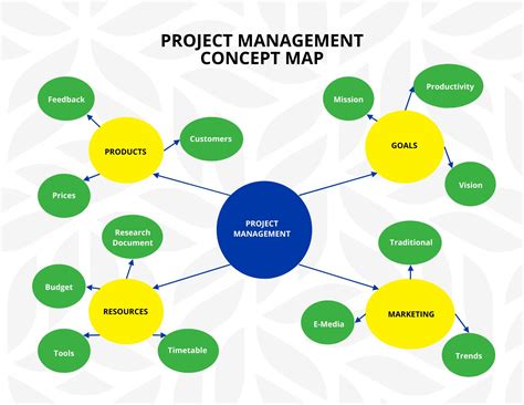 Project Map Template