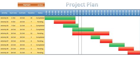 Project Plan Excel Gantt Chart